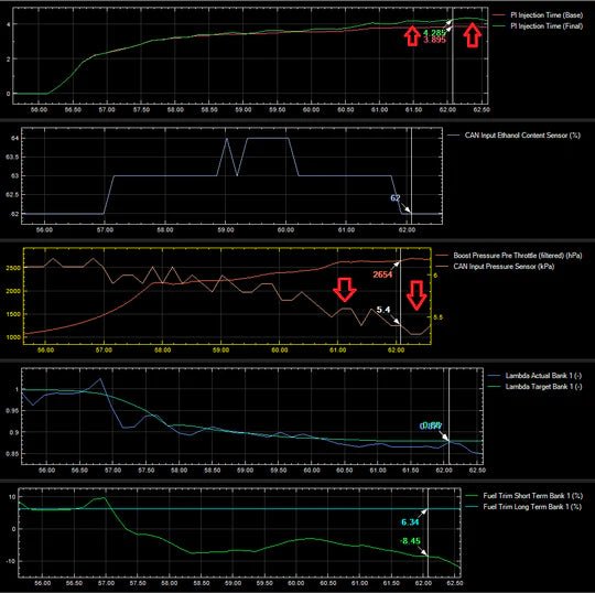 M340 STG1 Fuel System Upgrade - Vital Motorsports Center