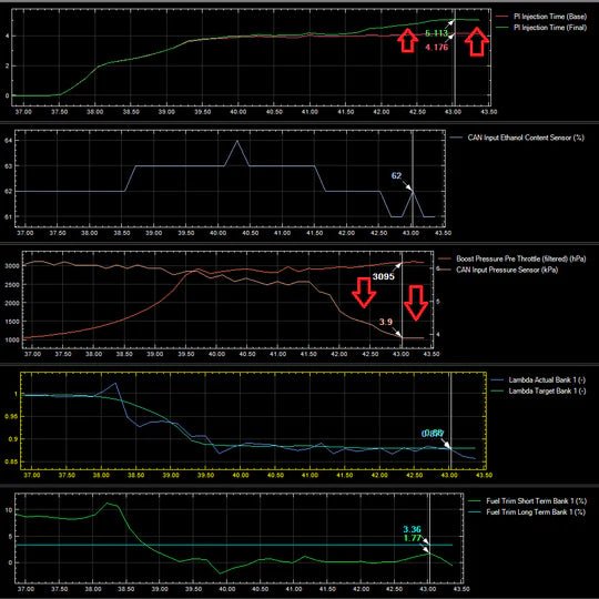 M340 STG1 Fuel System Upgrade - Vital Motorsports Center