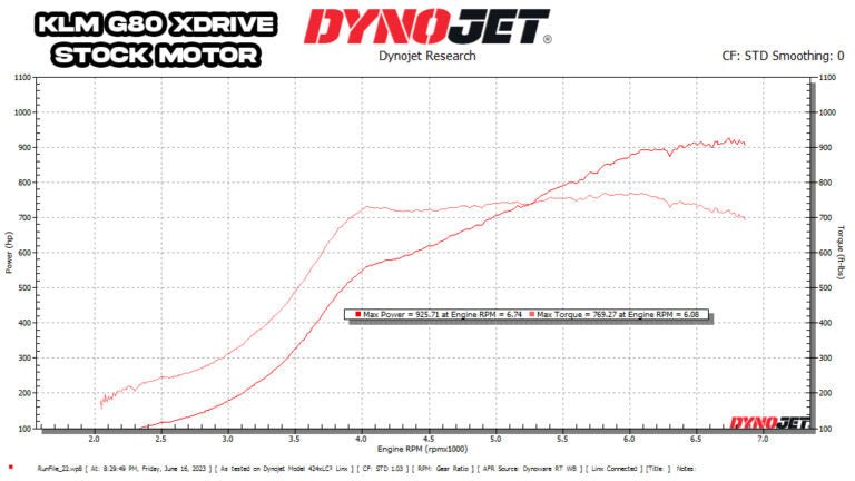 BMW S58 Single Turbo Kit (M2 / M3 / M4 / X3M / X4M) - Vital Motorsports Center